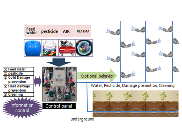 nutrient solution system